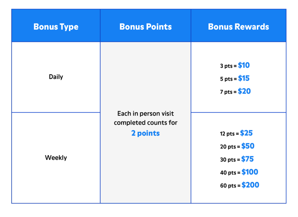 Understanding Pal Earnings Papa