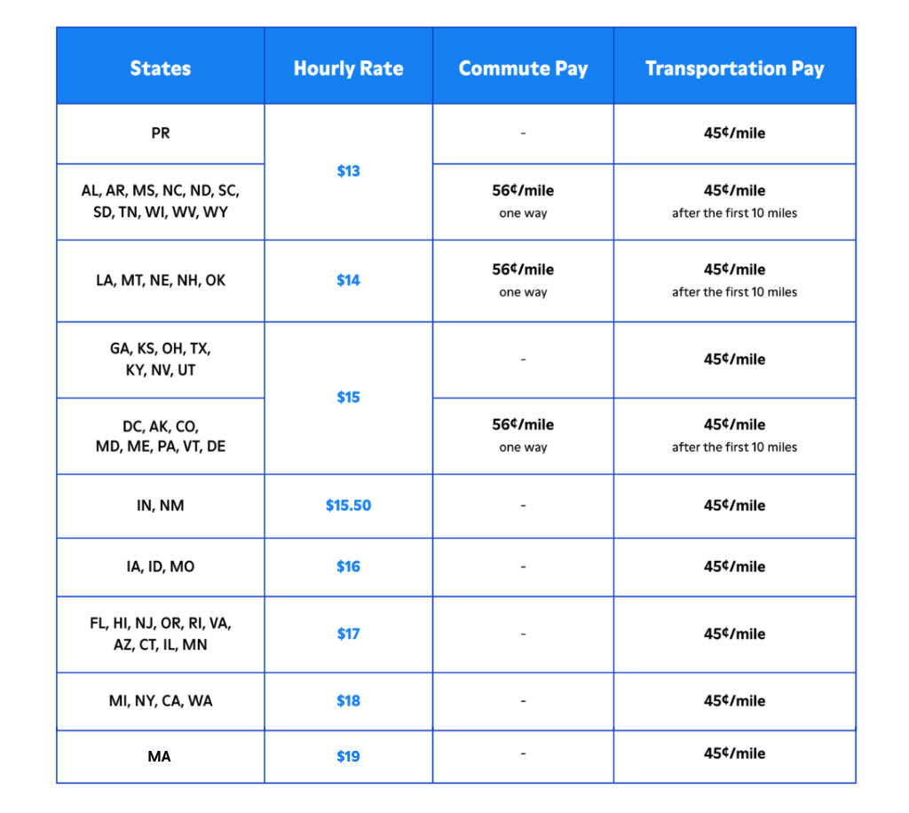 Papa Pal pay rates by state infographic.